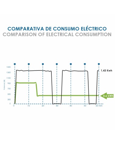 Radiador de bajo consumo eléctrico con wifi, 11 elementos, ecológico, R-EcoFluid2-11