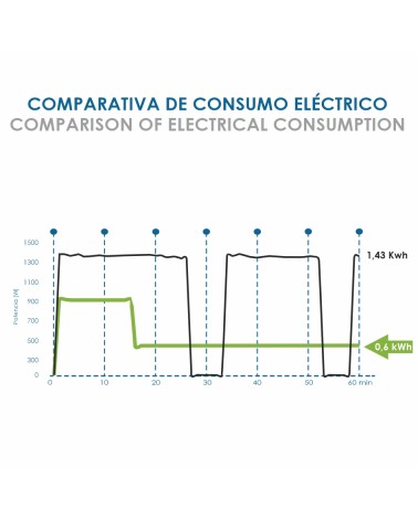 Emisor térmico digital de bajo consumo, Ecológico, con Wifi, 9 elementos, ET – Ecofluid-9