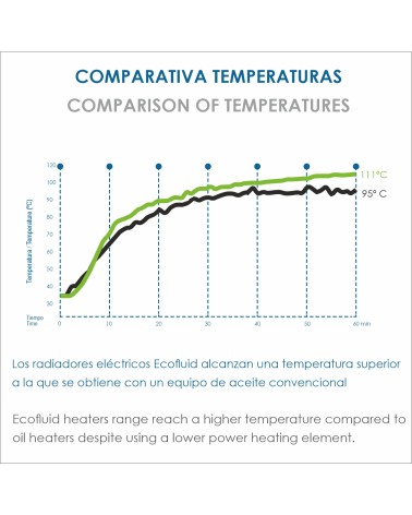 Radiador ecológico compacto de muy bajo consumo eléctrico con H2O natural liquid, RC-ECOFLUID-11