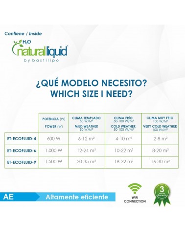 Emisor térmico digital de bajo consumo, Ecológico, con Wifi, 9 elementos, ET – Ecofluid-9